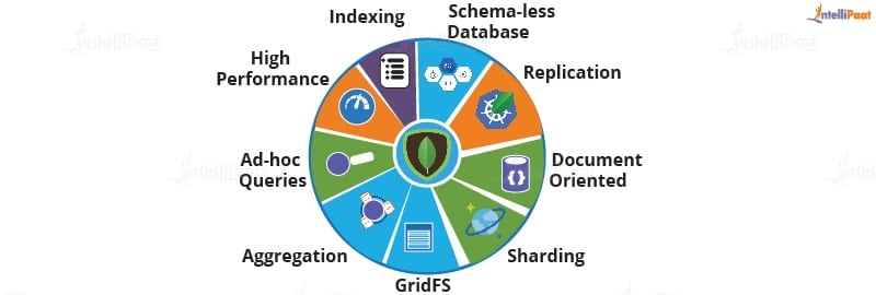 Features of MongoDB